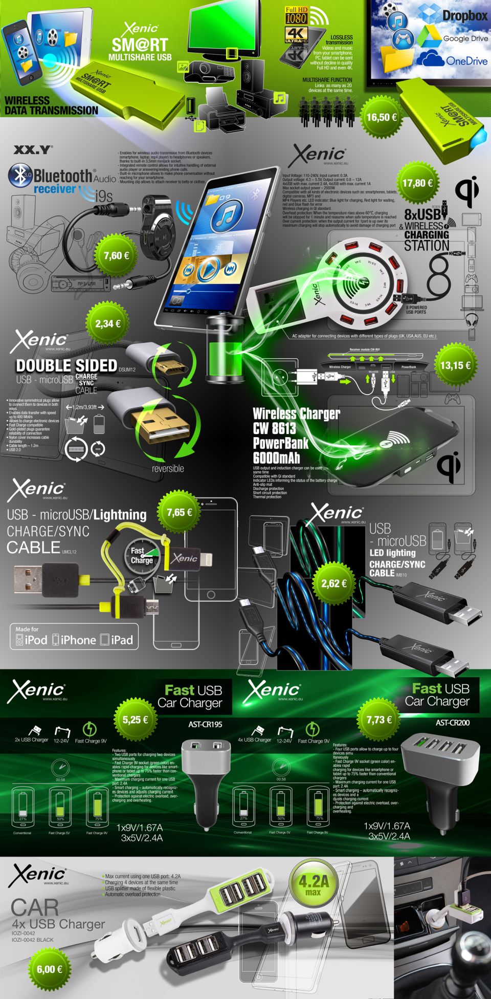 Infografika dla ładowarek marki Xenic